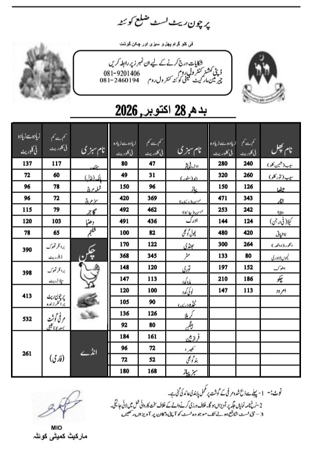 کوئٹہ پرچون ریٹ لسٹ — بدھ، 28 اکتوبر 2026